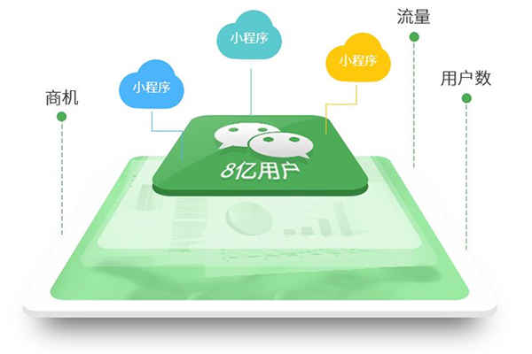 官網(wǎng)小程序開發(fā)-獲客便捷高效