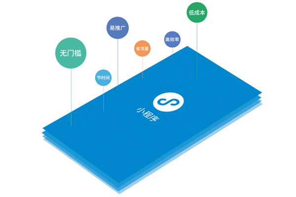 官網(wǎng)小程序開發(fā)-降低推廣成本