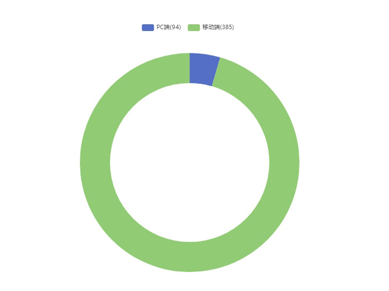 AI數(shù)字化詢盤(pán)客戶端來(lái)源分析
