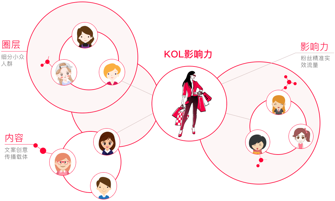 小紅書產(chǎn)品種草