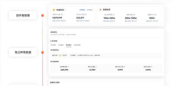 店鋪代運(yùn)營(yíng)-粉絲營(yíng)銷