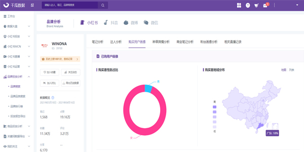 店鋪代運(yùn)營(yíng)-品牌孵化