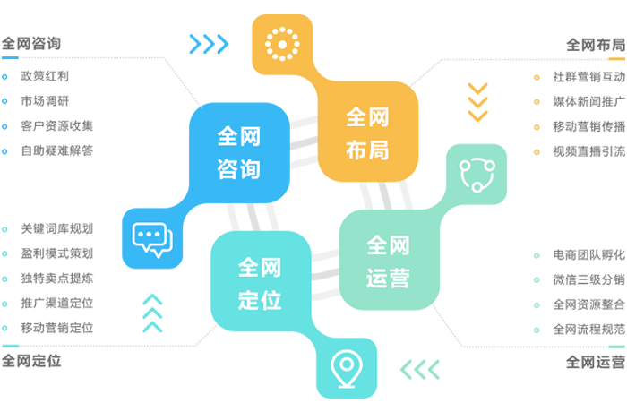 營銷網(wǎng)站建設(shè)-提高詢盤量和轉(zhuǎn)化率?案