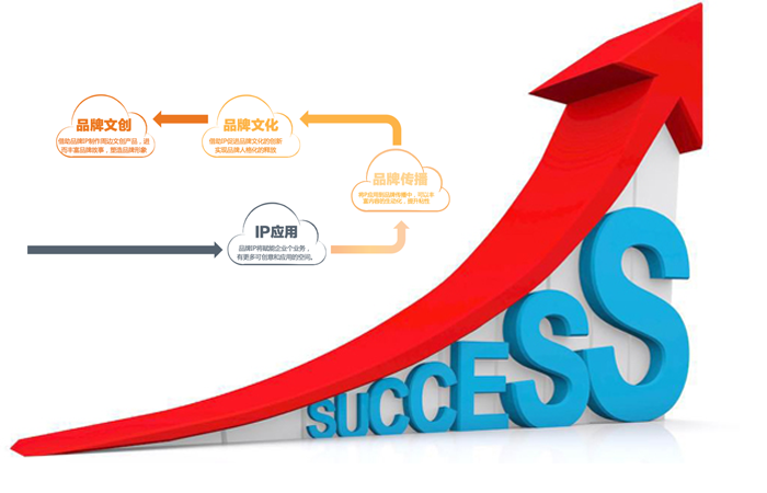 營銷網(wǎng)站建設(shè)-