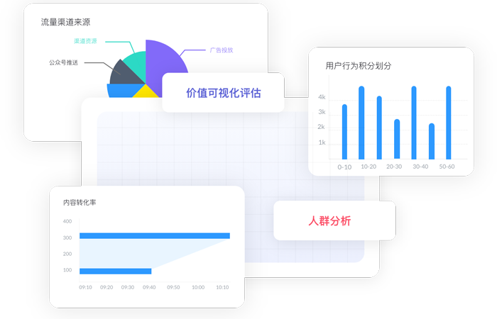 營銷網(wǎng)站建設(shè)-大數(shù)據(jù)分析